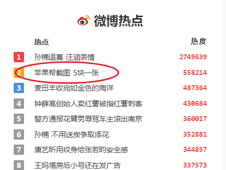 ƻ�������ѣ��û�Ը��Ϊ���鶯������ͼ����