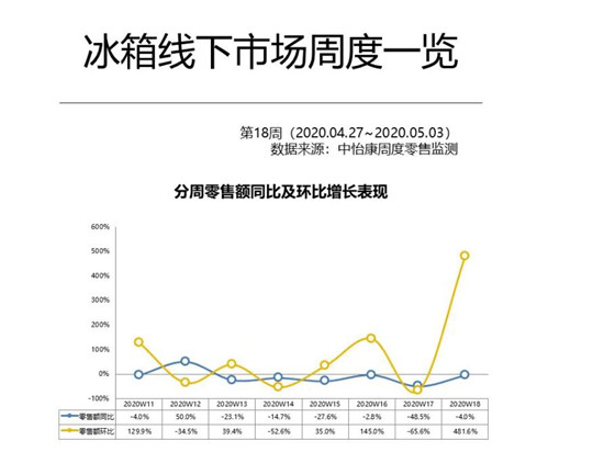 ���ڼ��ů���� �����ȼҵ��г�����ӭ�����ٸ���