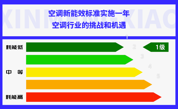 �յ�����Ч��׼ʵʩ�꣬�յ���ҵ����ս�ͻ���