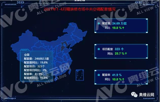 ��װ����յ��г�������ˮ�����ʸ�