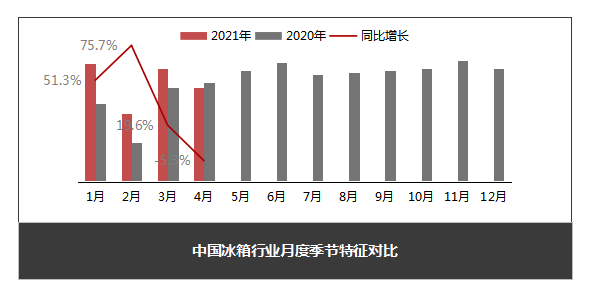 4�±����г���ԭ�����Ǽ��������Ż�