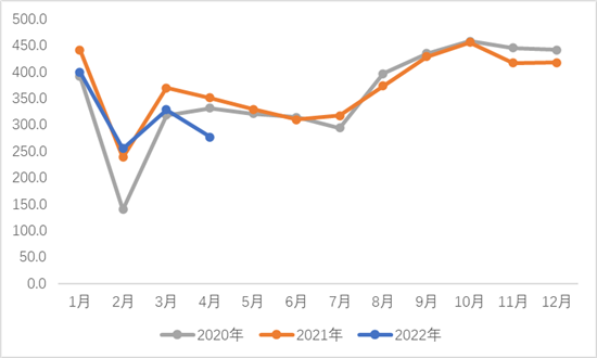 4��ϴ�»�����������»�