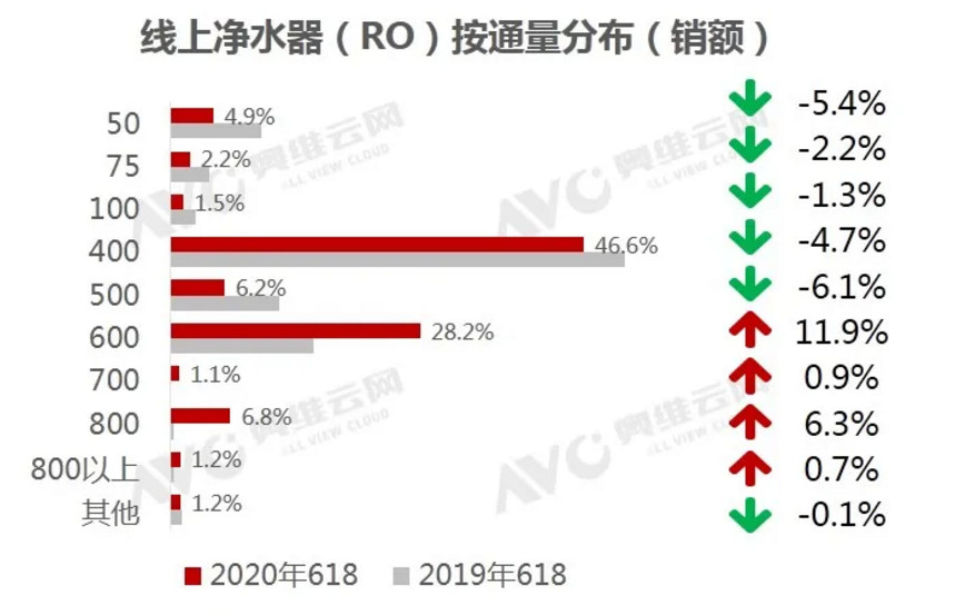 618�������������г���������ˮ��&�������ɼ�����