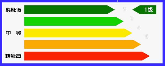 ���ݶ���õ紴�¸ߣ��ƹ���ܿյ����ڱ���