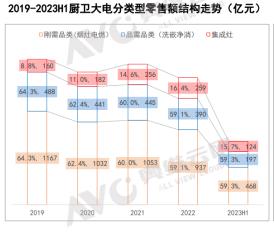 2023���ϰ���ȼ������г�����������ҵ�����������򡰺캣��