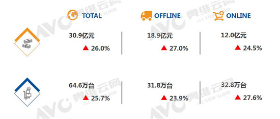 2019���ϰ����ϴ����г����������������£�������Ȼ��Ȧ�ɵ�