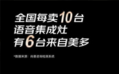 ��ҵ����31���������̷��콢����ս��ݣ�δ��Ǳ�����ޣ�