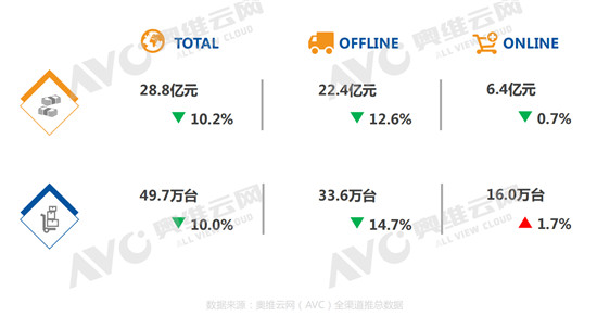 2019���ϰ����Ƕ��ʽ�����г���������������ѹ�����������