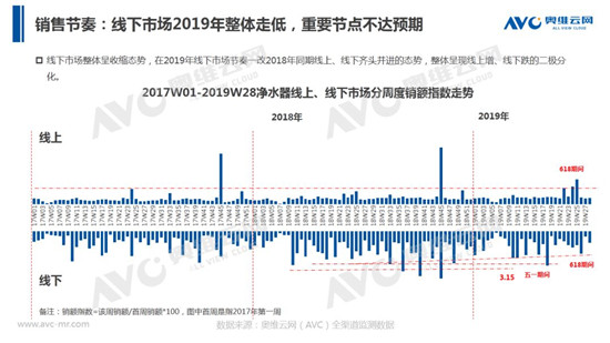 2019�����Ⱦ�ˮ���г������������������ٷŻ�