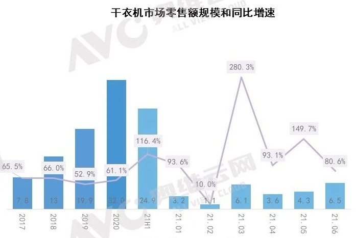 ���»��г���չǱ���� �߶�������������