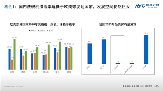 2024���ϰ���ϴ����г��������ռ��е�+�������������ֻ�������