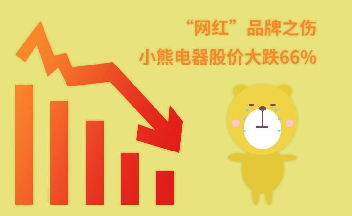 �����족Ʒ��֮�� С�ܵ����ɼ۴��66%