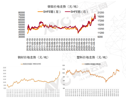 ��յ�Ҫ���磿Ԥ�⣺�°���յ��۸����