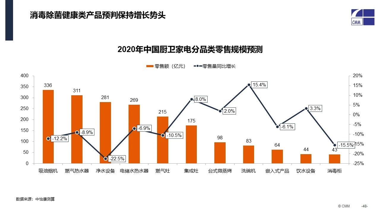 618�����г��������������³˷�����