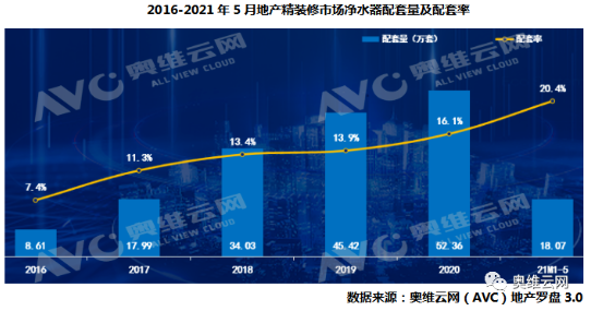 2021��1-5�µز���װ�г���ˮ���׹�ģͬ�ȡ������������������ɣ�ǰ������