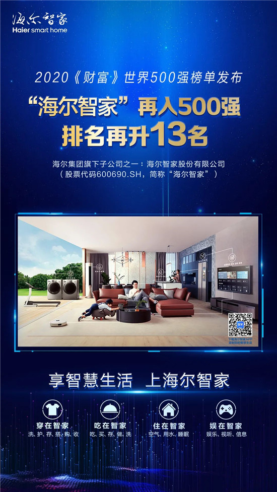 �����������£������Ǽ����롶�Ƹ�������500ǿ����������13��