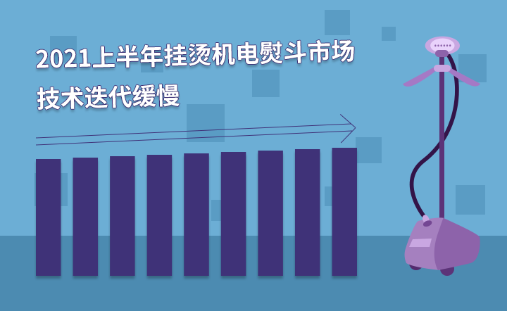 2021H1���̻����ٶ��г���������������