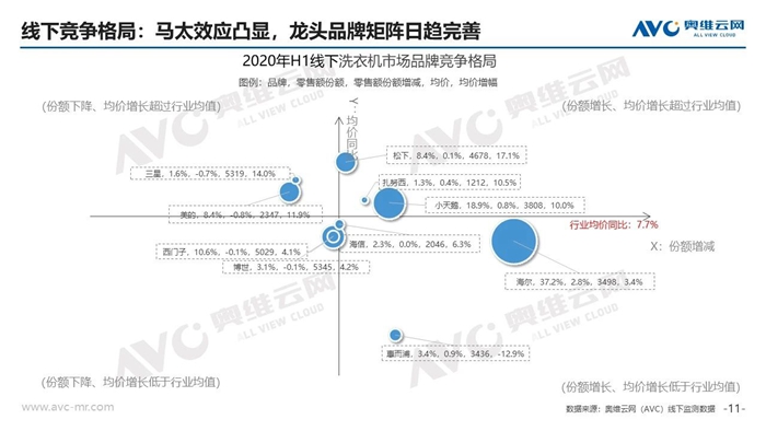 ����ϴ�»����ϰ��꣺���·ݶ�TOP10�ŵھţ�����δ��ǰʮ