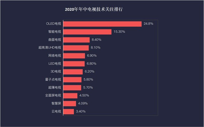 ��Ʒ�����Ĵ��µ� �ʵ���ҵ�¸�ӯ�����ںδ���