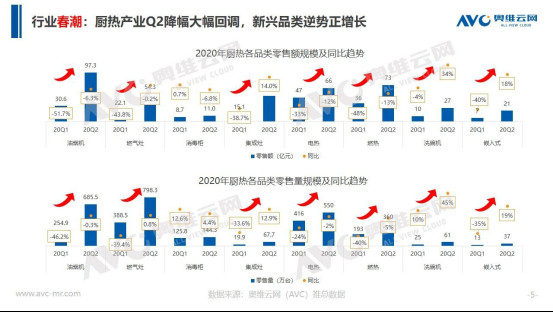 2020���ϰ�������г�����������֮�󣬻��з�����