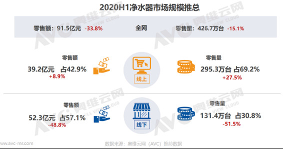 2020���ϰ��꾻ˮ�г���������������ҵ̬��������