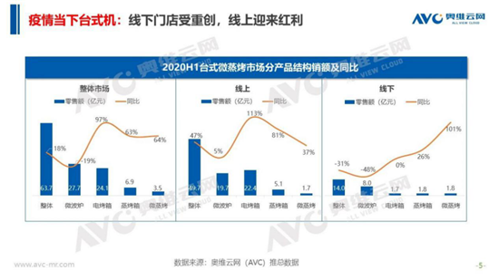 2020���ϰ�����΢�����г�����������Ӱ���С����ʮ��