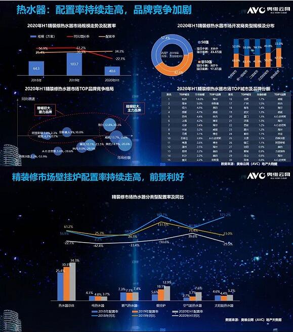 2020�꾫װ�г���ˮ������ȱ���