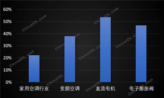 ��������ʾ���յ������·�������Щ�仯