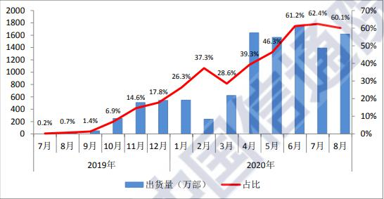 5G�û�����1.1�ڣ����ģ�������������ǰ