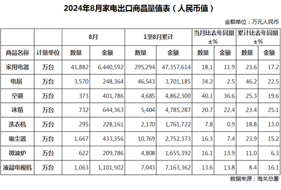 8���й��ҵ�������ѹ����������Σ�