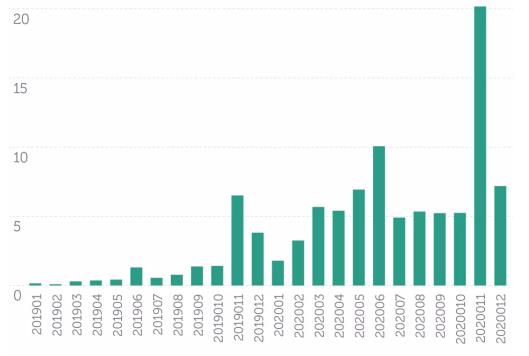 �ҵ��ġ������ж���������С�ҵ�ĵ���