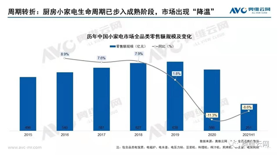 �����˳���С�ҵ�Ʒ�ƻ��������·���