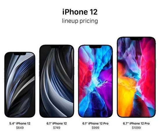 4�ͬ�ߴ��iPhone 12��������