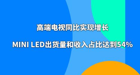 �߶˵���ͬ��ʵ��������Mini LED������������ռ�ȴﵽ54%