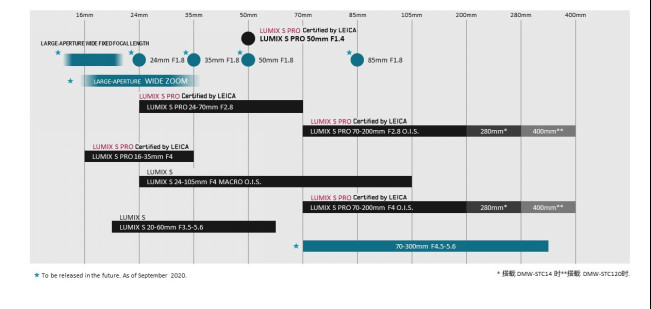 ����ȫ����ȫ��̼����¼���ͷ����Ԥ�棺ǿ����������