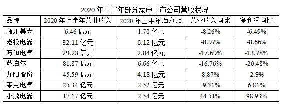 2020�������ҵ���걨�������г����ԣ�����������